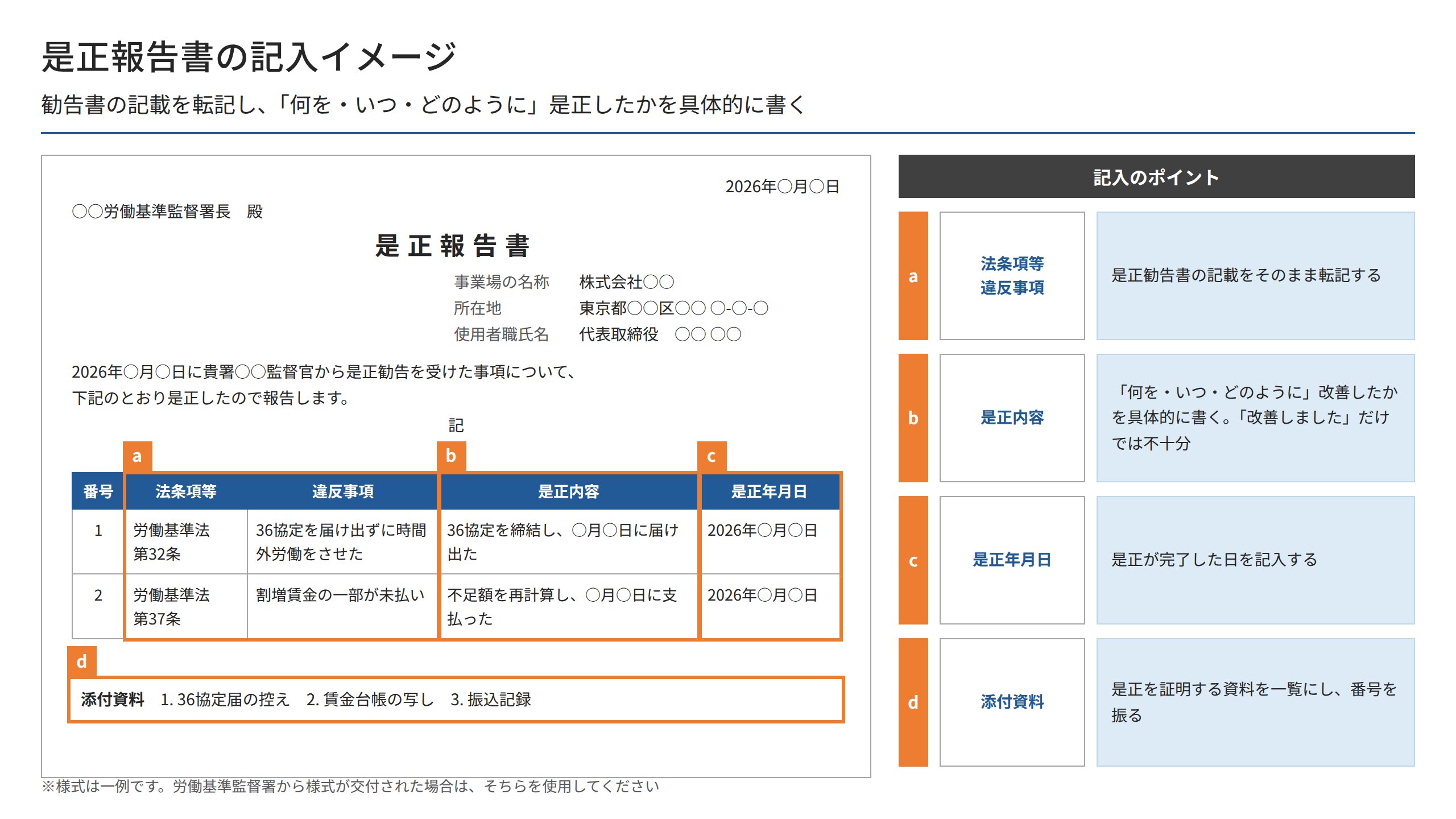 是正報告書の記入イメージ