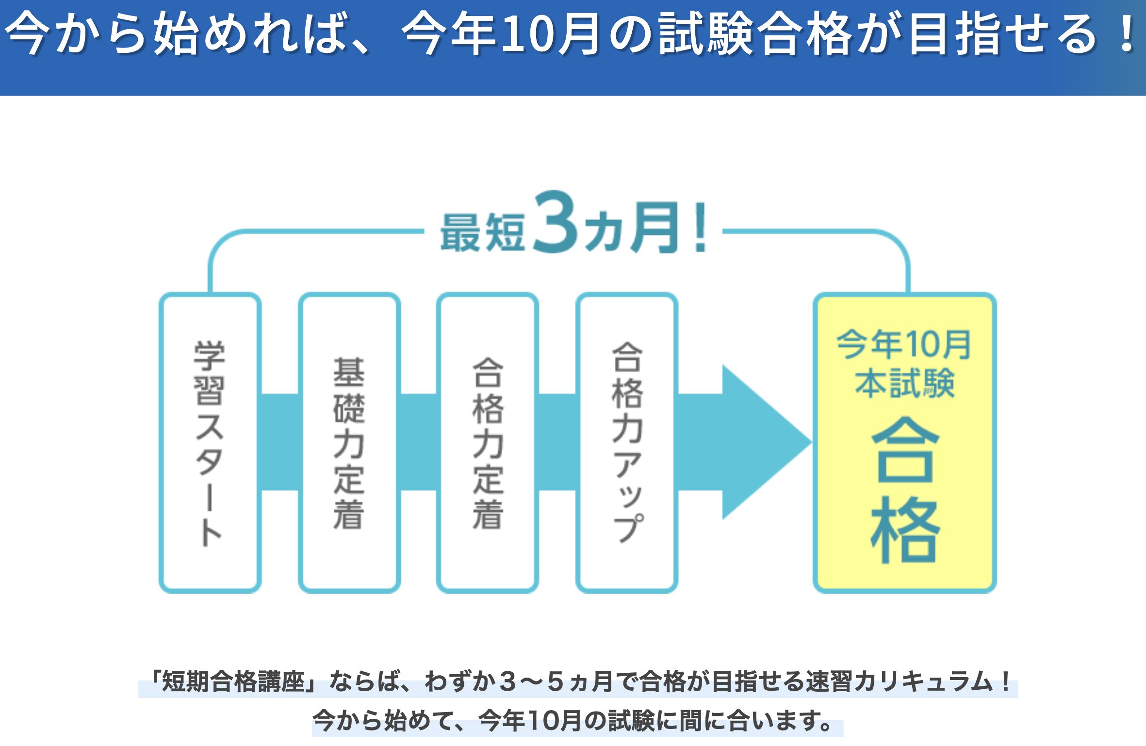 2026年6月版】宅建の通信講座おすすめランキング13選！合格率が高い 