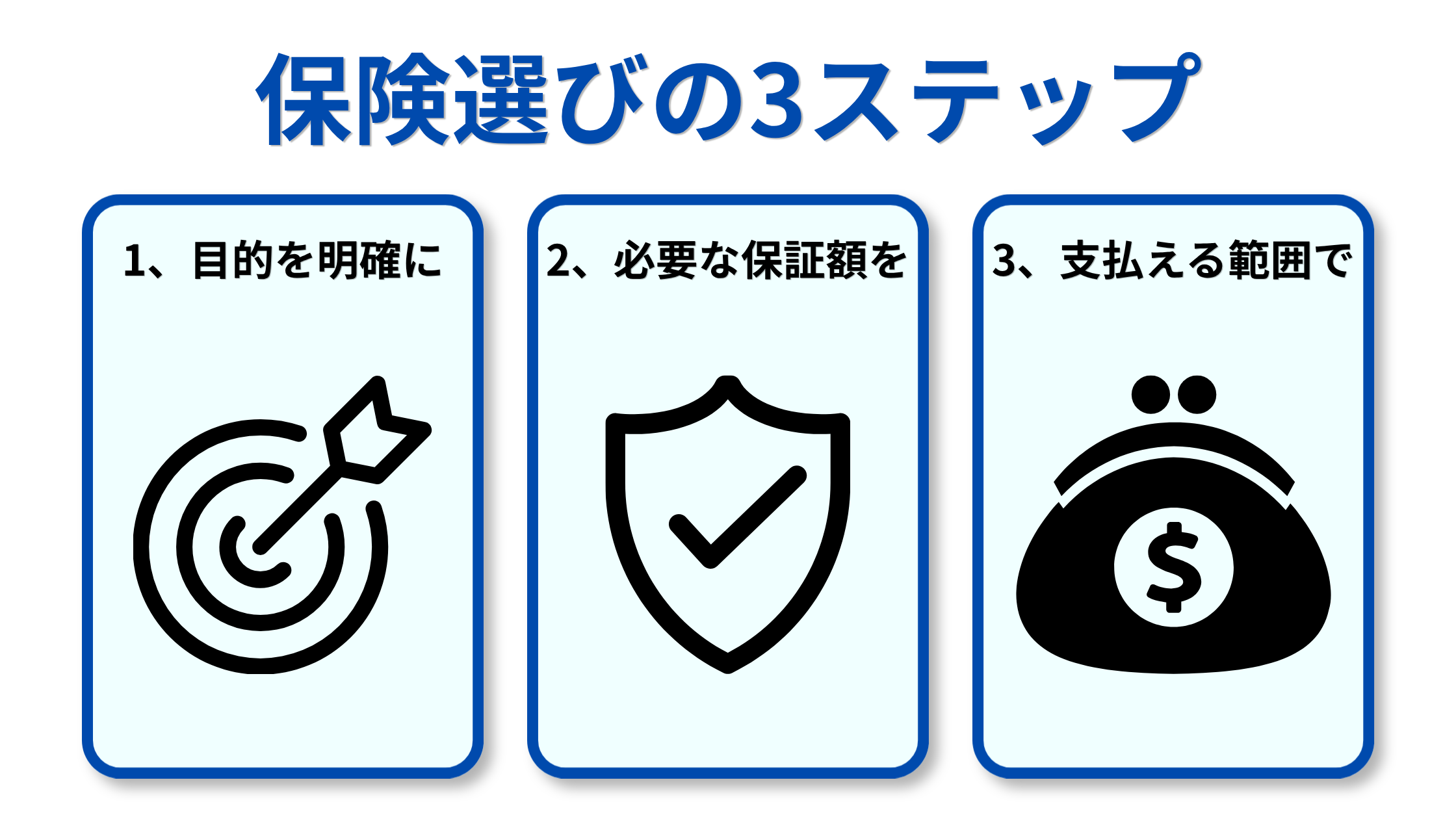 保険選びのステップを可視化した画像