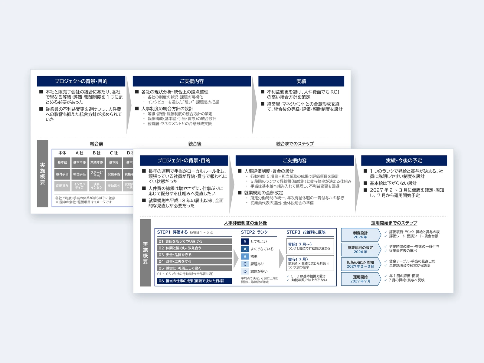 人事評価制度の資料イメージ