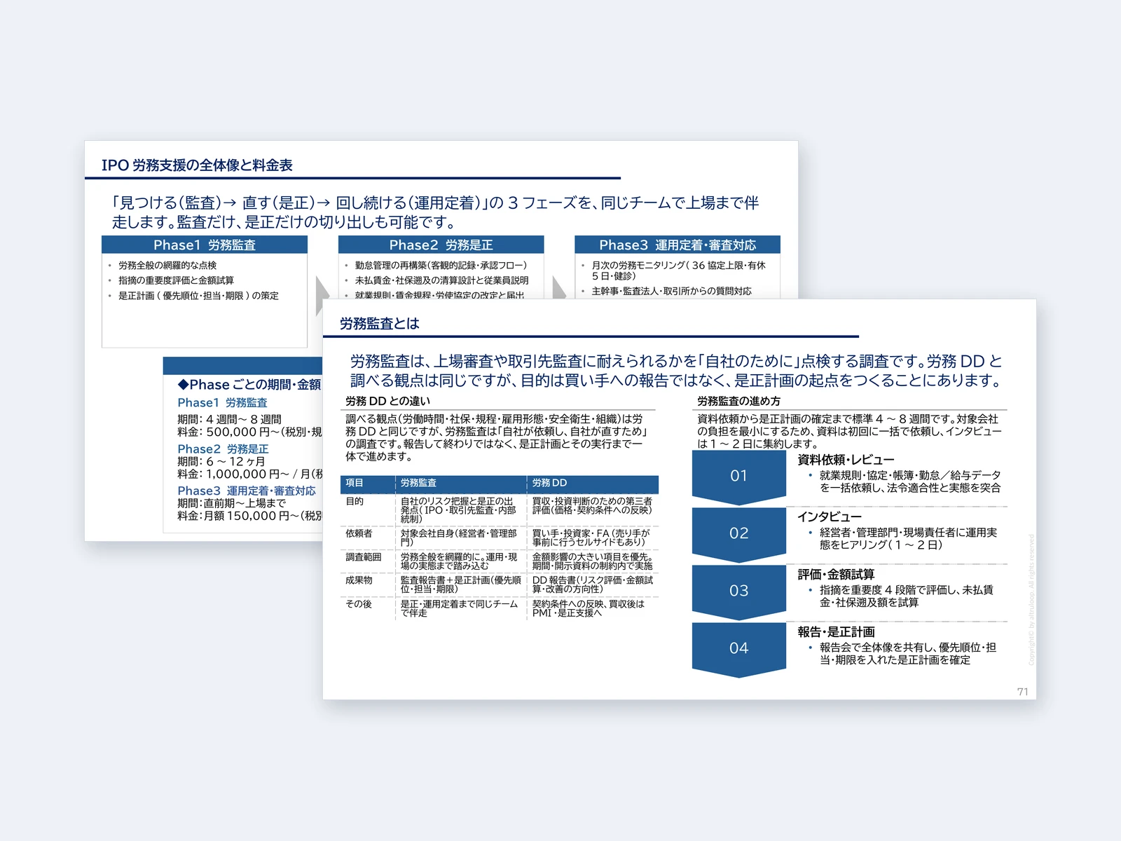 労務監査・IPO労務支援の資料イメージ