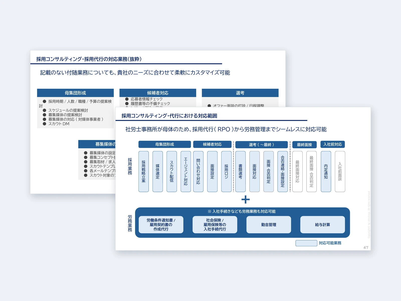 採用コンサルティング・採用代行の資料イメージ
