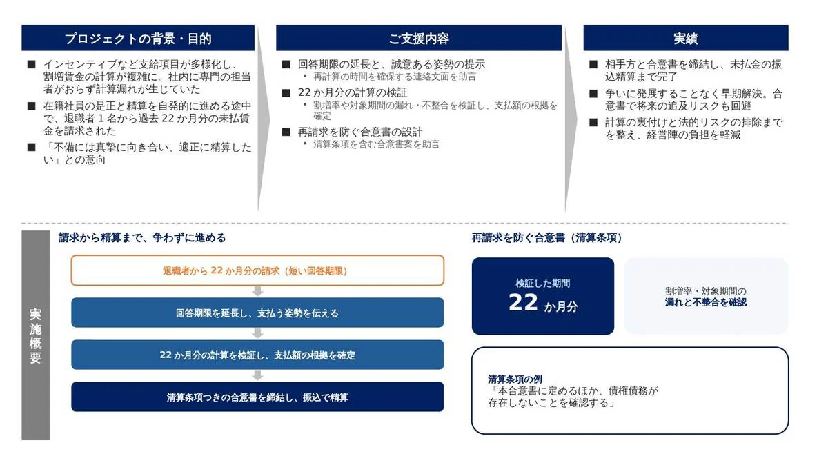 事例スライド：退職者の未払賃金請求を、合意で解決