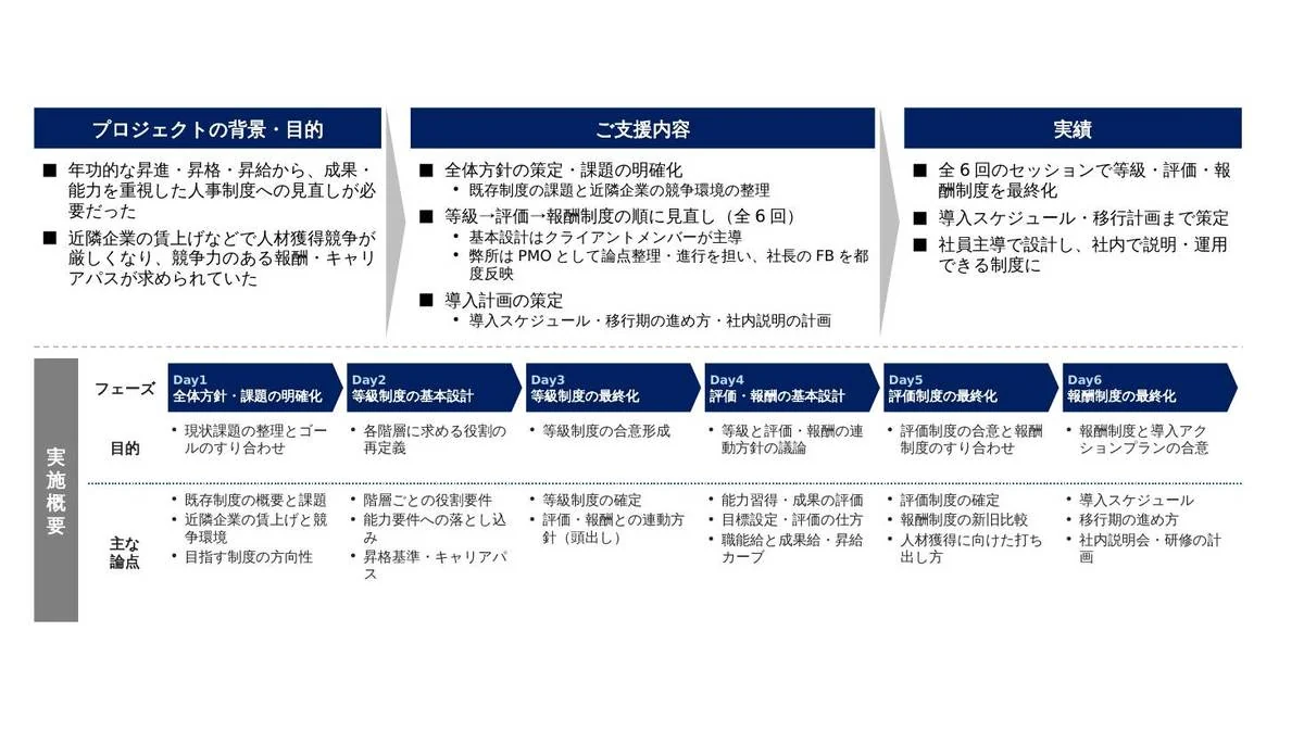 事例スライド：社員主導による新人事制度の設計