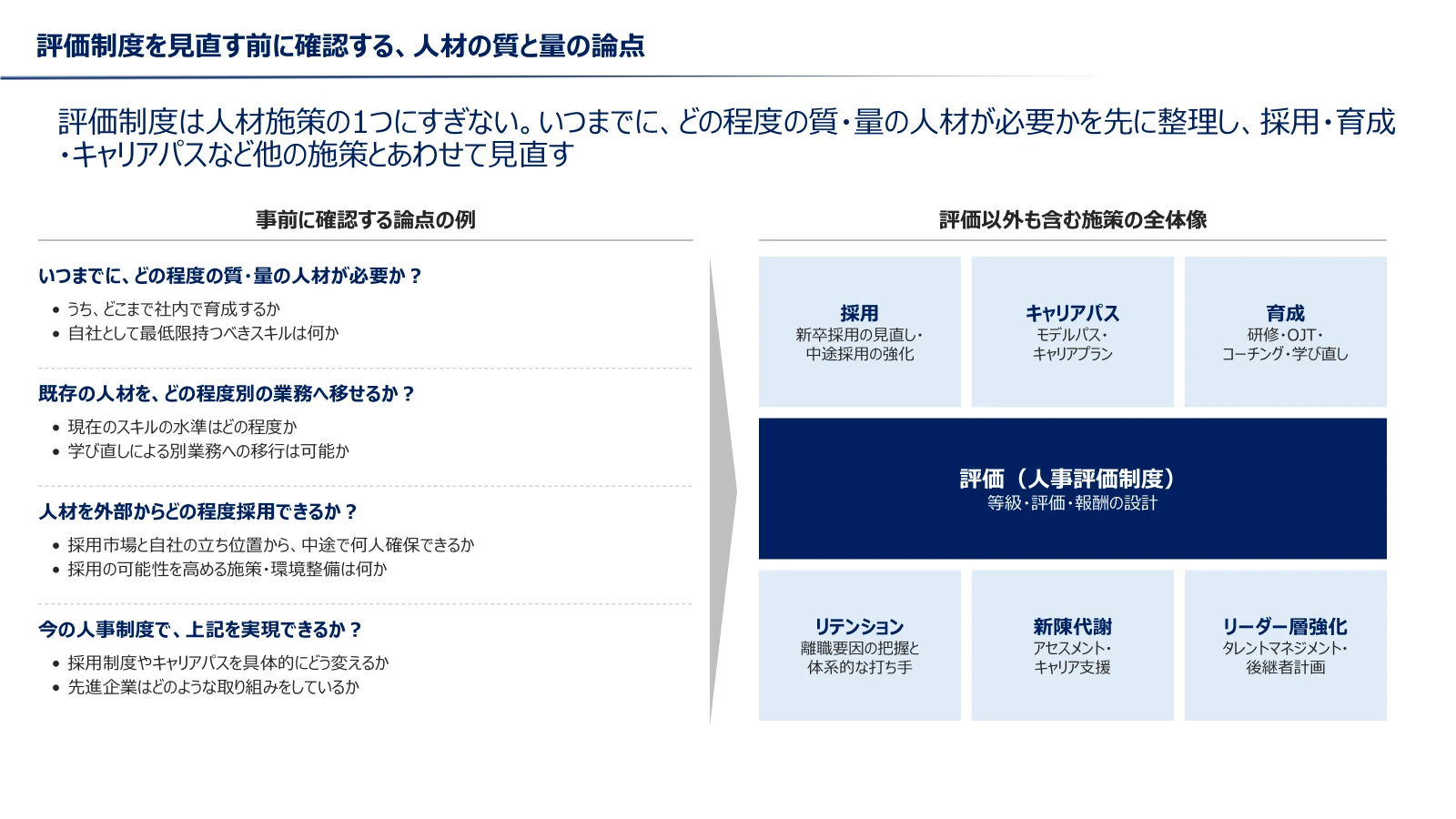 評価制度を見直す前に確認する人材の質と量の論点と、採用・キャリアパス・育成・リテンション・新陳代謝・リーダー層強化を含む施策の全体像