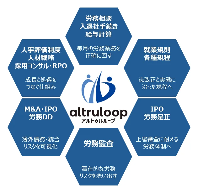 社労士事務所altruloopが対応する人事・労務の領域の全体像
