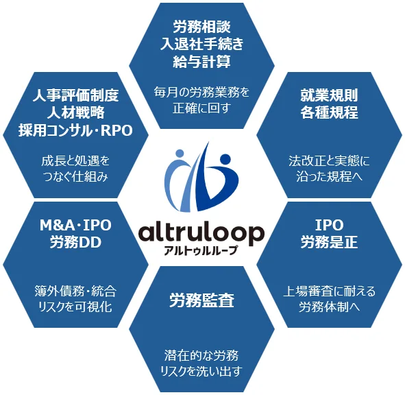 社労士事務所altruloopの支援領域