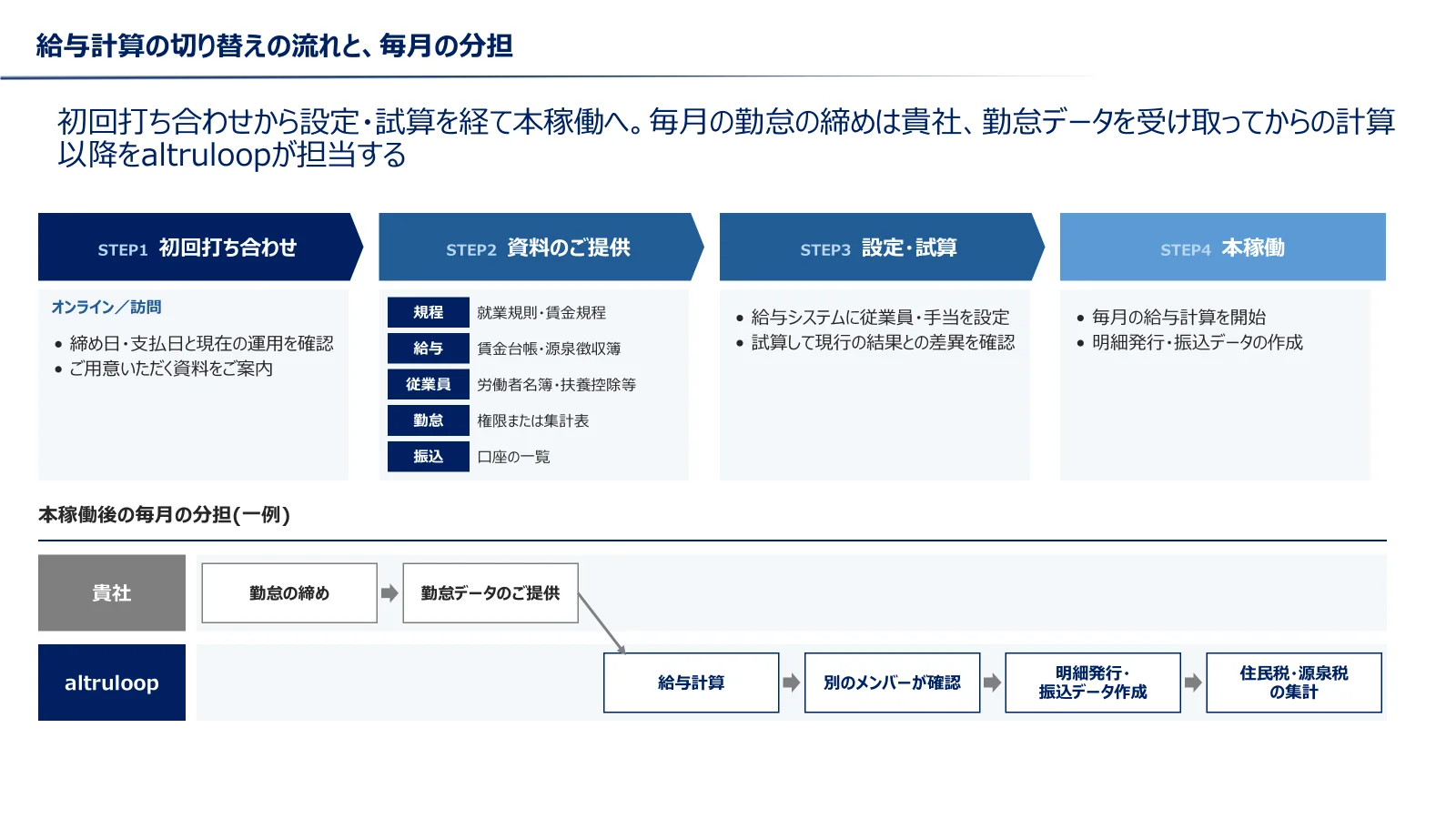 給与計算の切り替えの流れと、本稼働後の毎月の分担