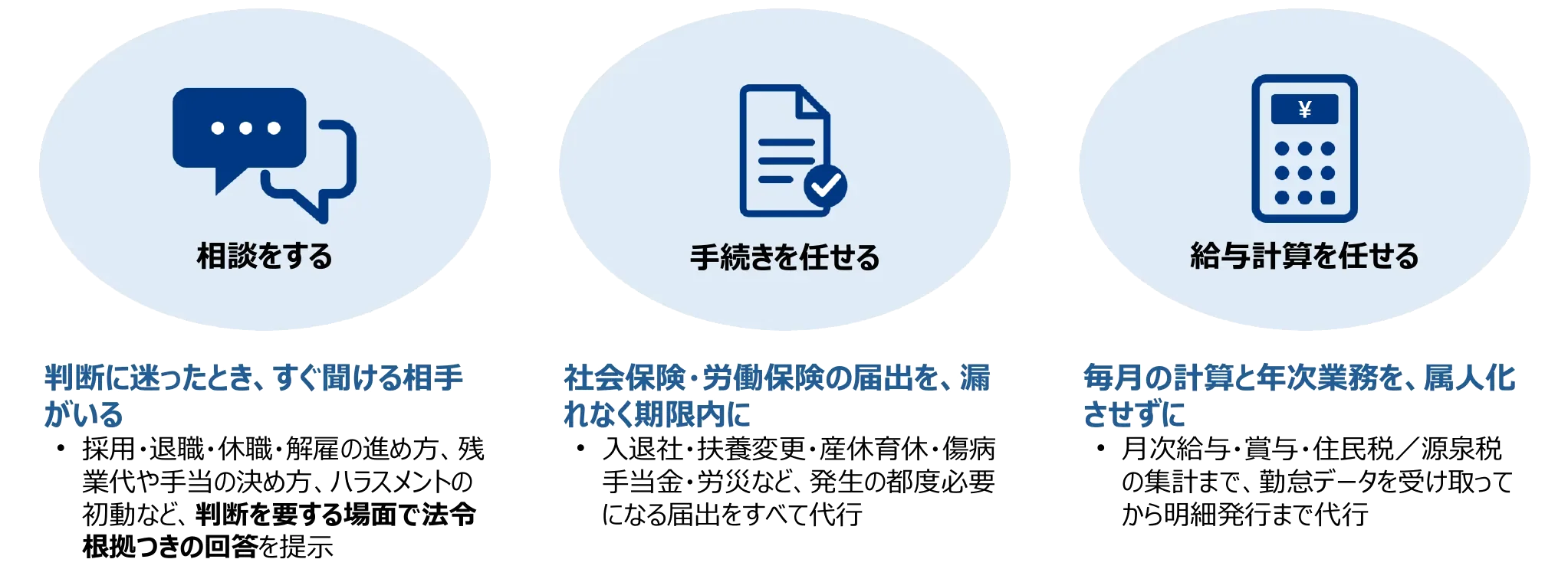 労務顧問でできること：相談をする（判断に迷ったとき法令根拠つきで回答）、手続きを任せる（社会保険・労働保険の届出を期限内に代行）、給与計算を任せる（月次給与から明細発行まで代行）