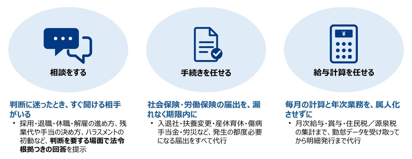 労務顧問の3つの任せ方（相談をする・手続きを任せる・給与計算を任せる）